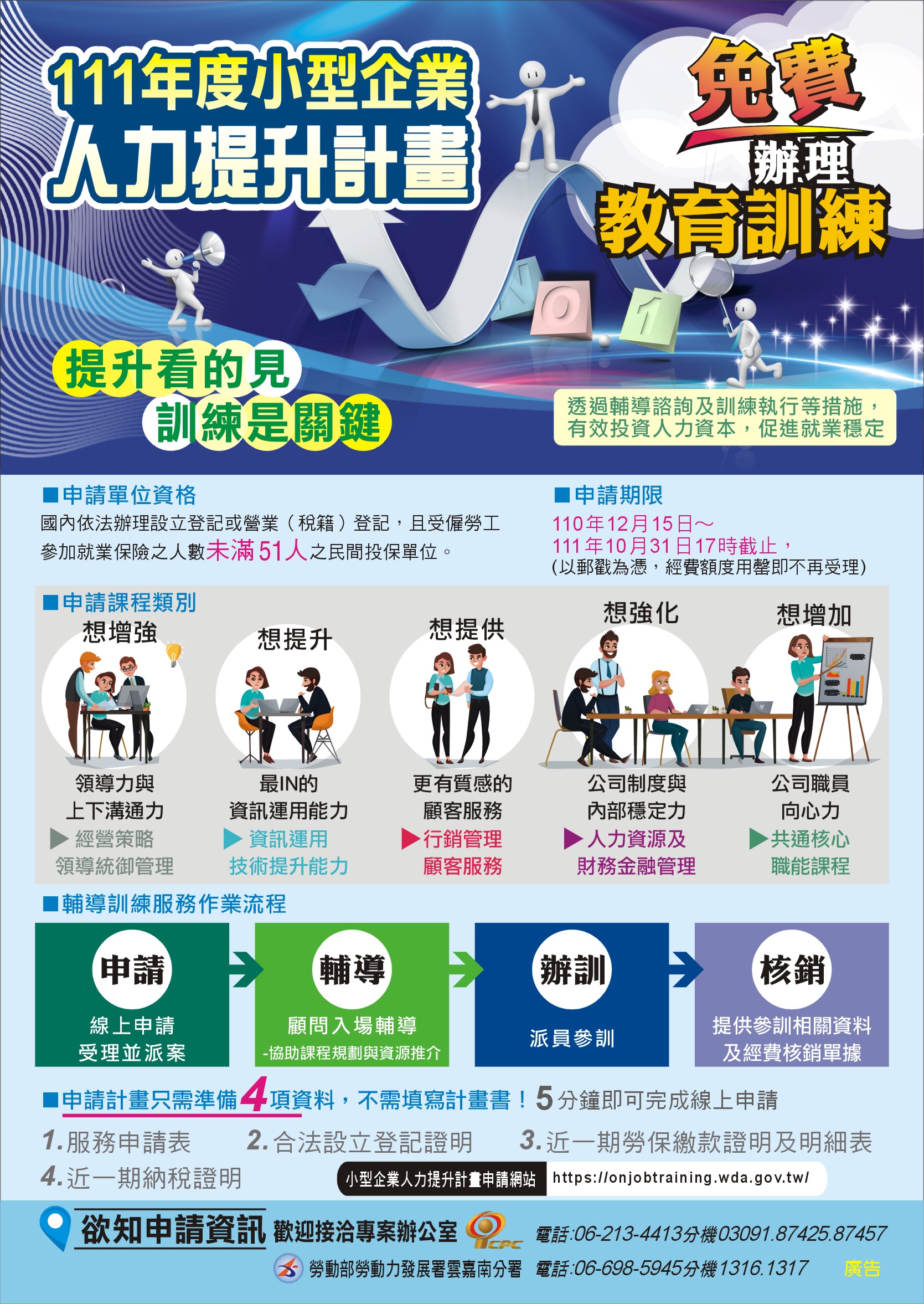 111年度小型企業人力提升計畫<br/>申請單位資格：國內依法辦理設立登記或營業(稅籍)登記，且受僱勞工參加就業保險之人數未滿51人之民間投保單位<br/>申請期限：即日起至111年10月31日17時(以郵戳為憑)<br/>申請計畫只需準備服務申請表、合法設立登記證明、近一期勞保繳款證明及明細表及近一期納稅證明