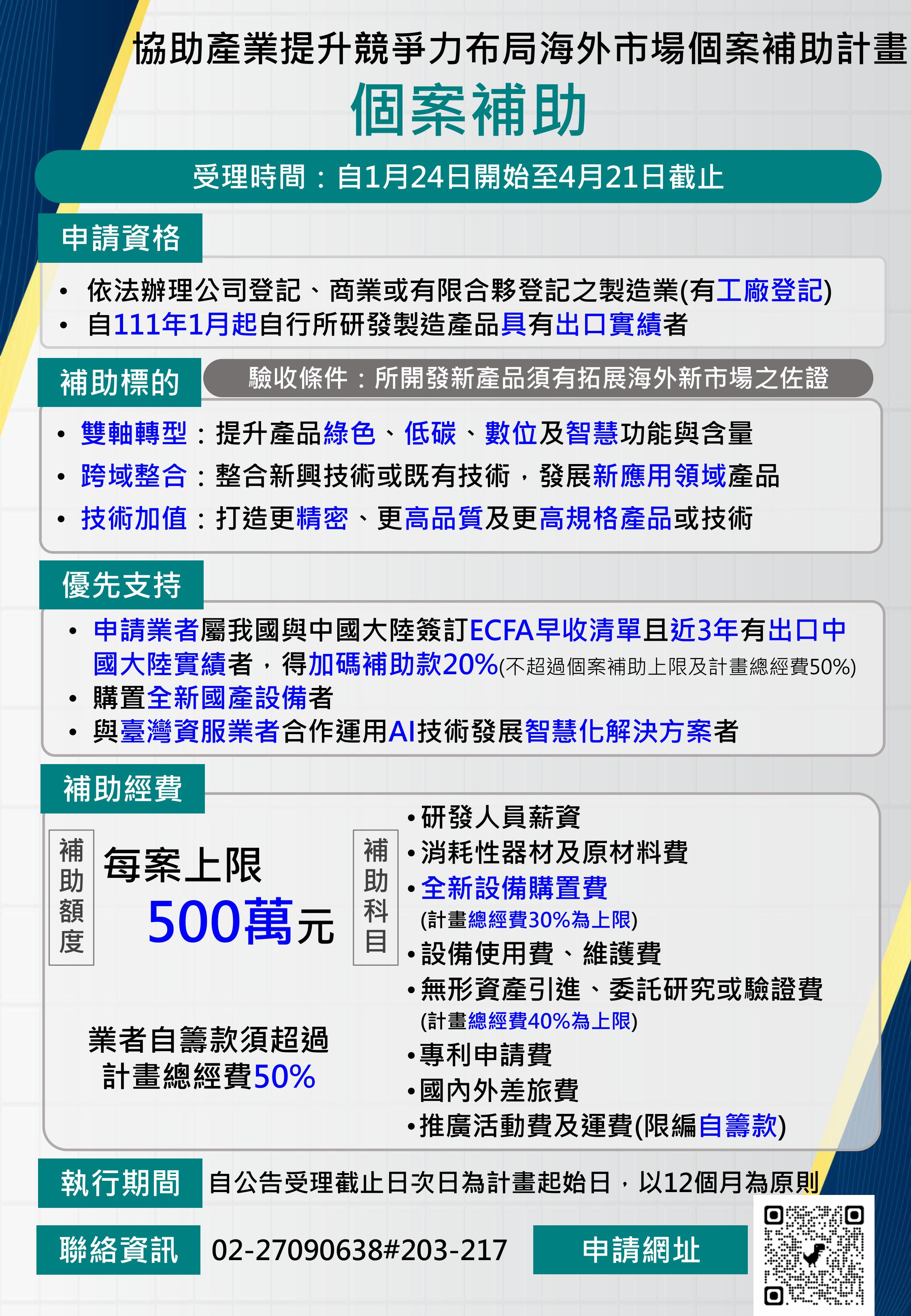 協助產業提升競爭力布局海外市場個案補助計畫圖卡